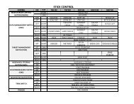 Dcs A 10c Hotas Chart