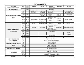 Dcs A 10c Hotas Chart