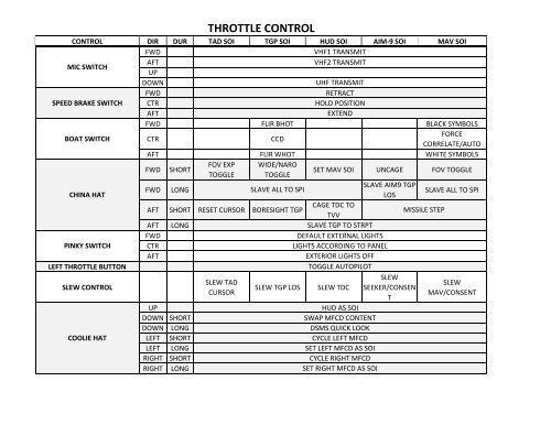 Dcs A 10c Hotas Chart