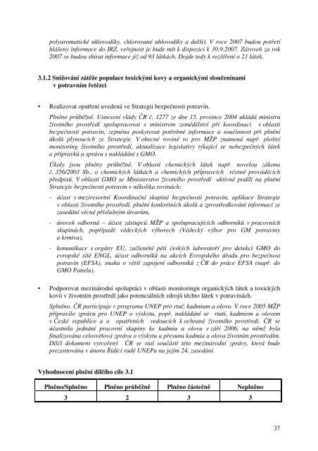 VyhodnocenÃƒÂ­ plnÃ„Â›nÃƒÂ­ SPÃ…Â½P 2004-2006 (PDF, 1 MB ) - CENIA, Ã„ÂeskÃƒÂ¡ ...