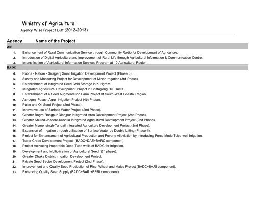 Agency Wise Project List (2012-13) - Ministry of Agriculture