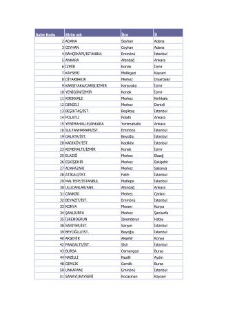 Şube Kodu Birim adı İlçe İl 2 ADANA Seyhan Adana 3 CEYHAN ...