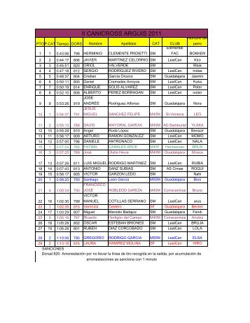 Pincha para ver la clasificaciÃ³n de la carrera