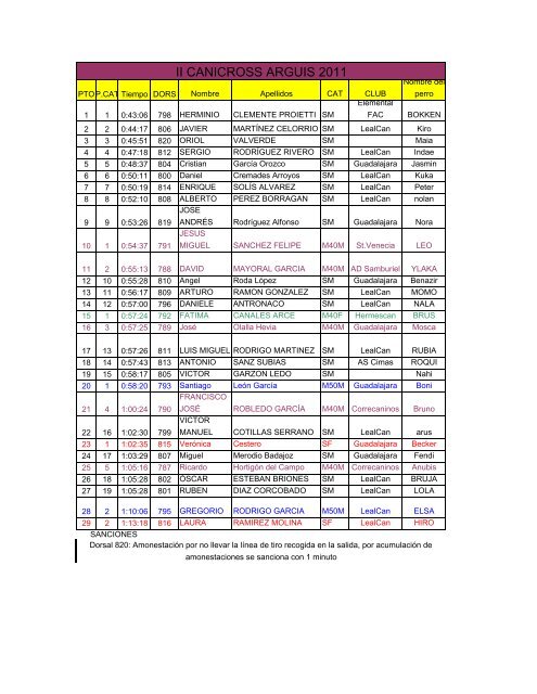 Pincha para ver la clasificaciÃ³n de la carrera