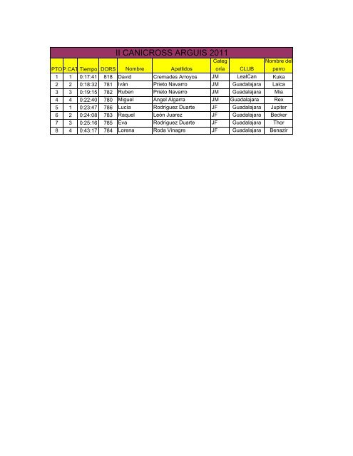 Pincha para ver la clasificaciÃ³n de la carrera