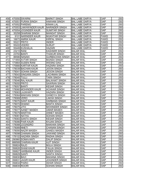 blockajnalajully2012 srno pla name f_w_name village scheme ...