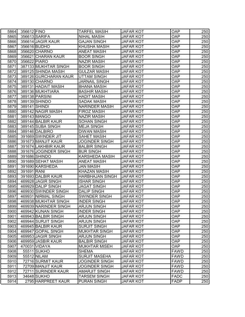 blockajnalajully2012 srno pla name f_w_name village scheme ...