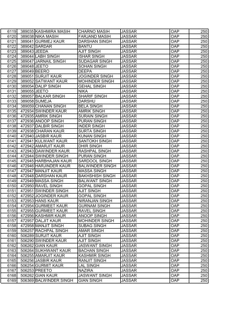 blockajnalajully2012 srno pla name f_w_name village scheme ...