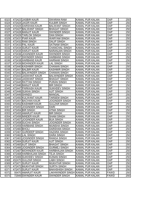 blockajnalajully2012 srno pla name f_w_name village scheme ...