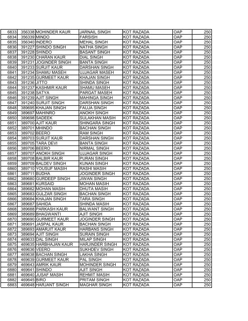 blockajnalajully2012 srno pla name f_w_name village scheme ...