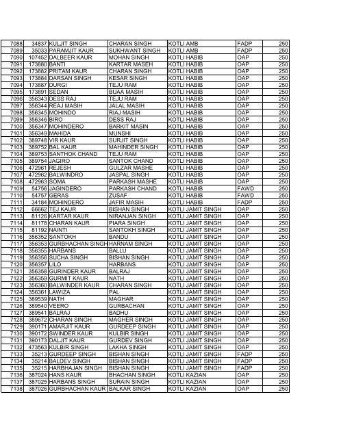 blockajnalajully2012 srno pla name f_w_name village scheme ...