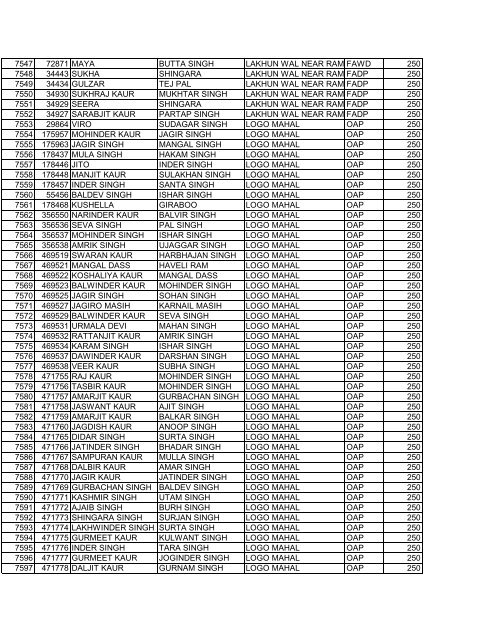 blockajnalajully2012 srno pla name f_w_name village scheme ...