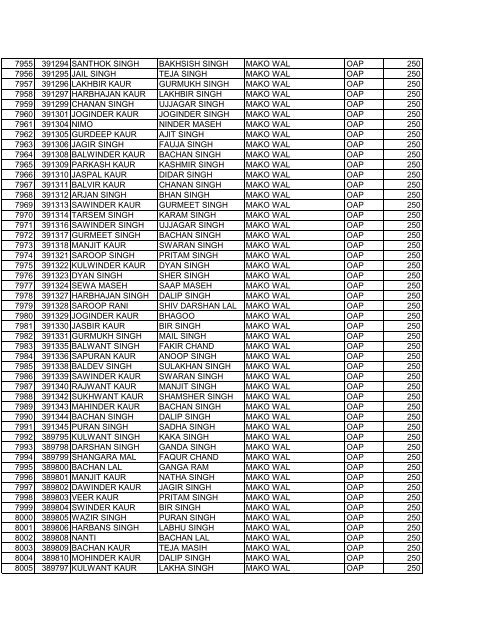 blockajnalajully2012 srno pla name f_w_name village scheme ...