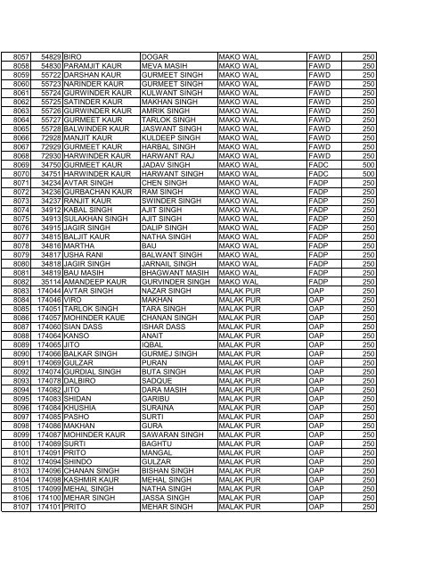 blockajnalajully2012 srno pla name f_w_name village scheme ...