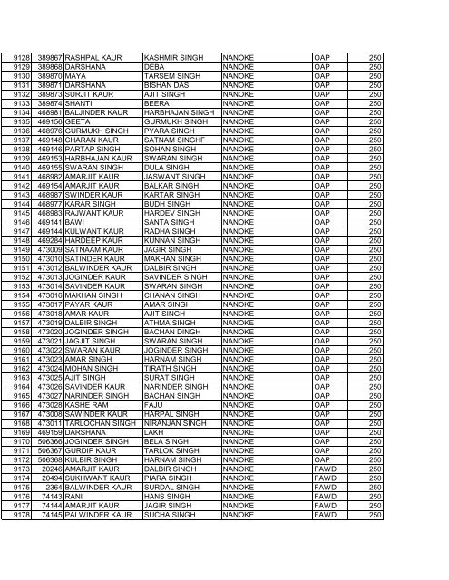 blockajnalajully2012 srno pla name f_w_name village scheme ...