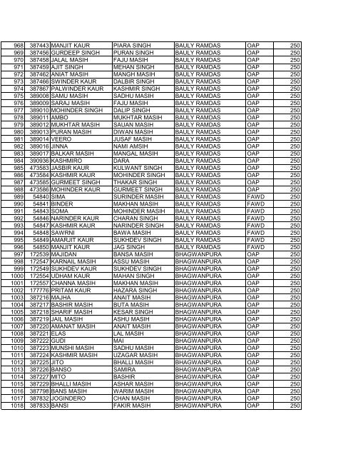 blockajnalajully2012 srno pla name f_w_name village scheme ...