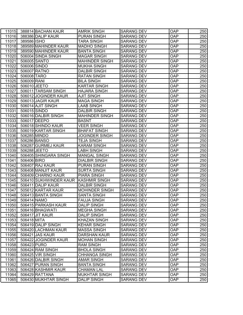 blockajnalajully2012 srno pla name f_w_name village scheme ...