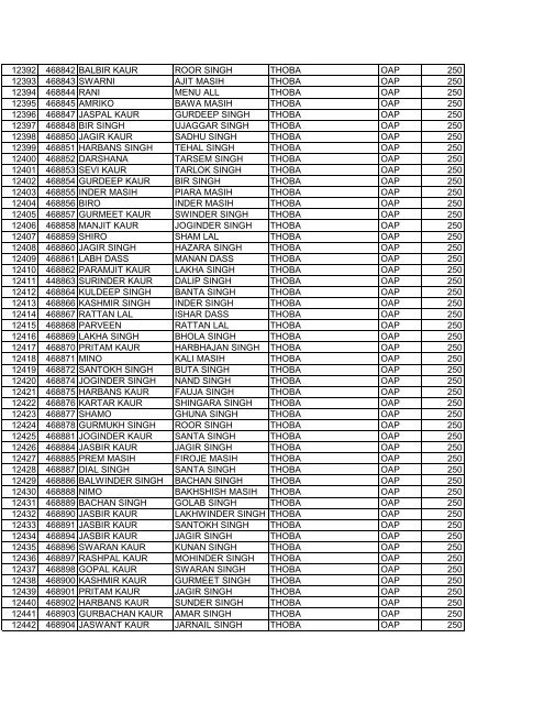 blockajnalajully2012 srno pla name f_w_name village scheme ...