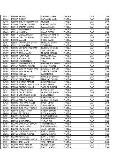 blockajnalajully2012 srno pla name f_w_name village scheme ...