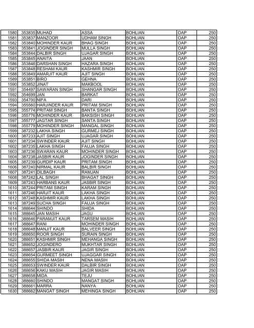 blockajnalajully2012 srno pla name f_w_name village scheme ...