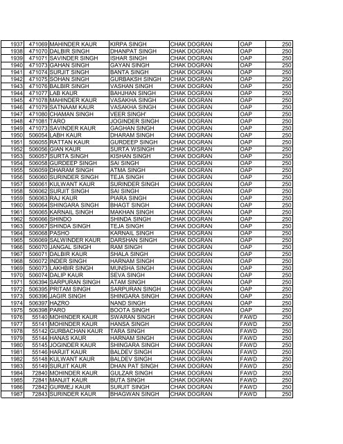 blockajnalajully2012 srno pla name f_w_name village scheme ...