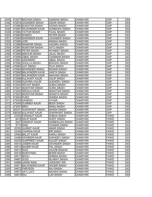 blockajnalajully2012 srno pla name f_w_name village scheme ...