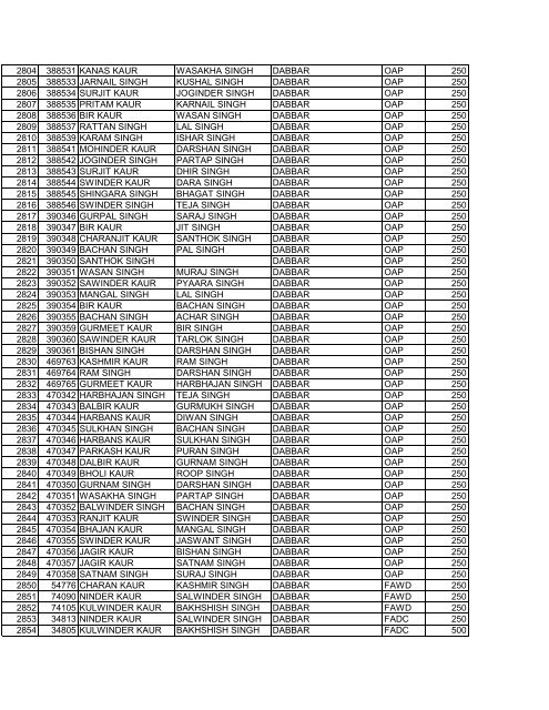 blockajnalajully2012 srno pla name f_w_name village scheme ...