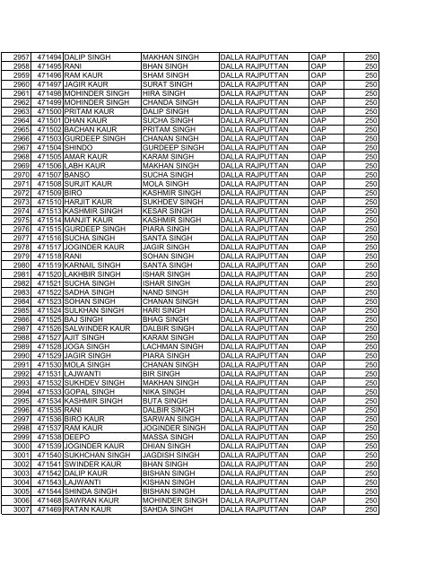 blockajnalajully2012 srno pla name f_w_name village scheme ...