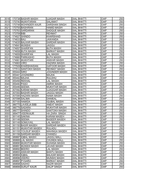 blockajnalajully2012 srno pla name f_w_name village scheme ...