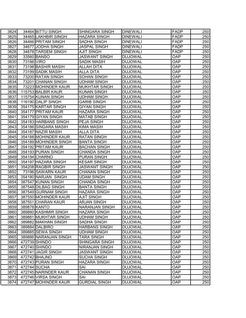 blockajnalajully2012 srno pla name f_w_name village scheme ...