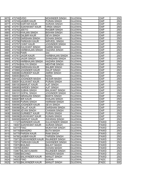 blockajnalajully2012 srno pla name f_w_name village scheme ...