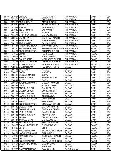 blockajnalajully2012 srno pla name f_w_name village scheme ...