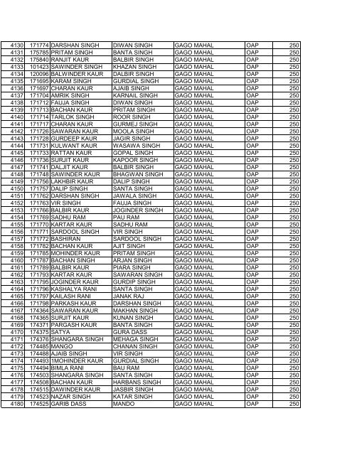 blockajnalajully2012 srno pla name f_w_name village scheme ...