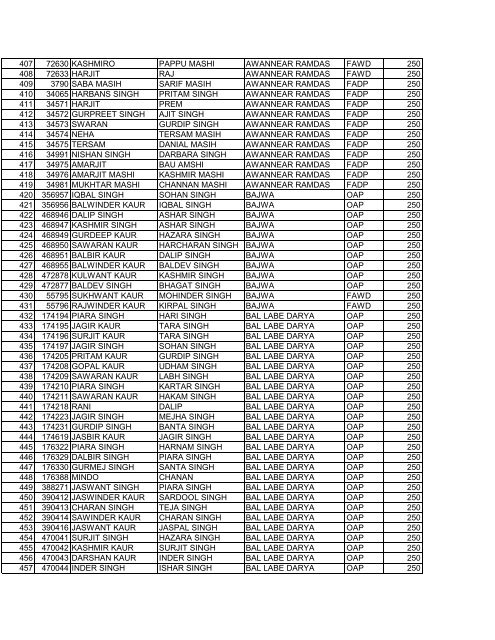 blockajnalajully2012 srno pla name f_w_name village scheme ...