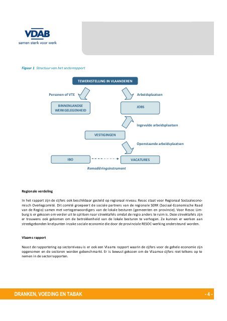 Dranken, voeding en tabak - VDAB