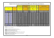 Digigram sound cards with on-board processing: MPEG audio, PCM ...