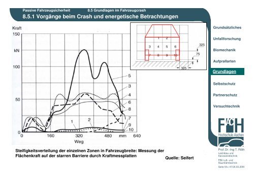 8.5 Grundlagen im Fahrzeugcrash