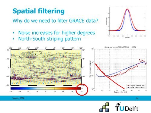 GRACE temporal resolution - FutureWater