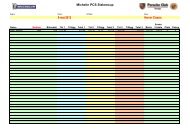 Mall fÃ¶r slalomresultat, Porsche Club Sverige