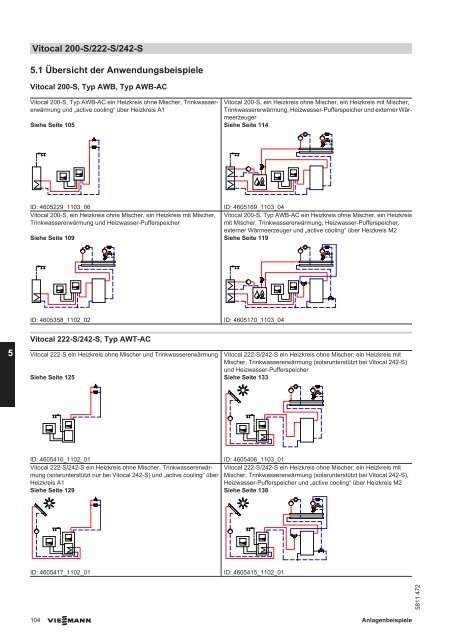 5.1 Übersicht der Anwendungsbeispiele Vitocal 200-S/222-S/242-S 5