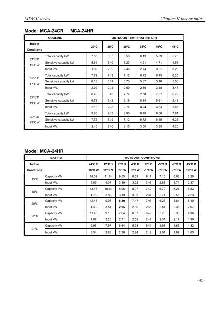 Contents - Klimaprof