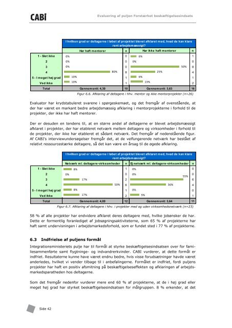 Evaluering af puljen ForstÃ¦rket beskÃ¦ftigelsesindsats - Cabi