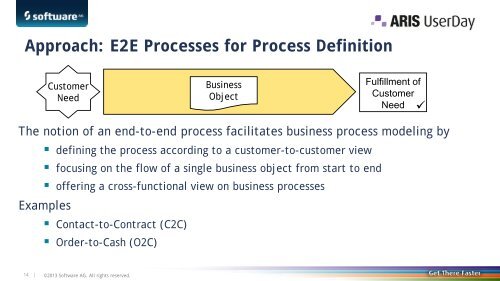 Using ARIS for Process Standardization in DHL ... - Software AG