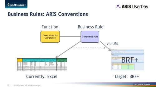 Using ARIS for Process Standardization in DHL ... - Software AG