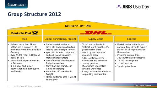 Using ARIS for Process Standardization in DHL ... - Software AG