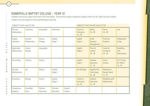 Untitled - Somerville Baptist College