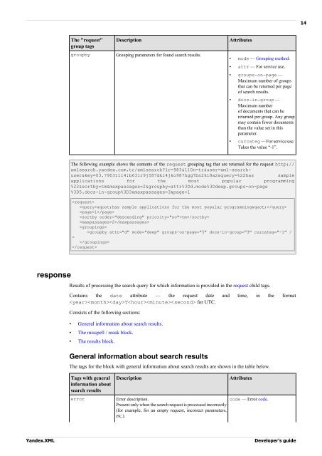 View as PDF - Yandex API