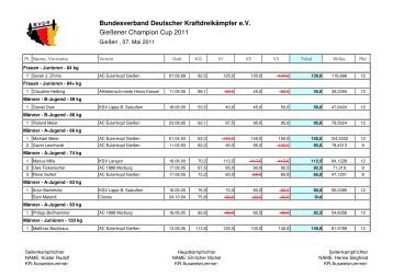 Bundesverband Deutscher Kraftdreikämpfer e.V. Gießener ...