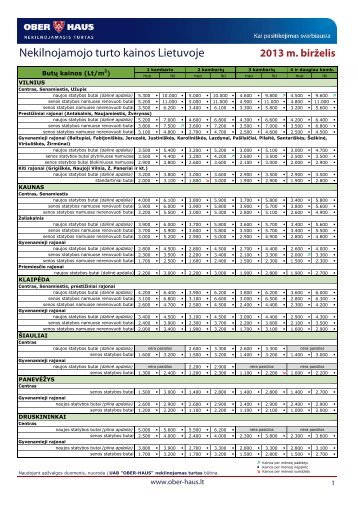 Nekilnojamojo turto kainos 2013 m. birželio mėn. - Ober-Haus
