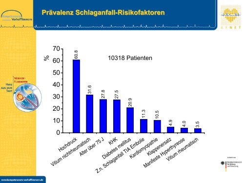 Folie 1 - Kompetenznetz Vorhofflimmern